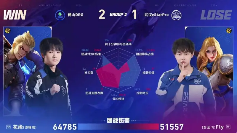 DRG/ES第三局数据图：梦岚敖隐团战零死亡率